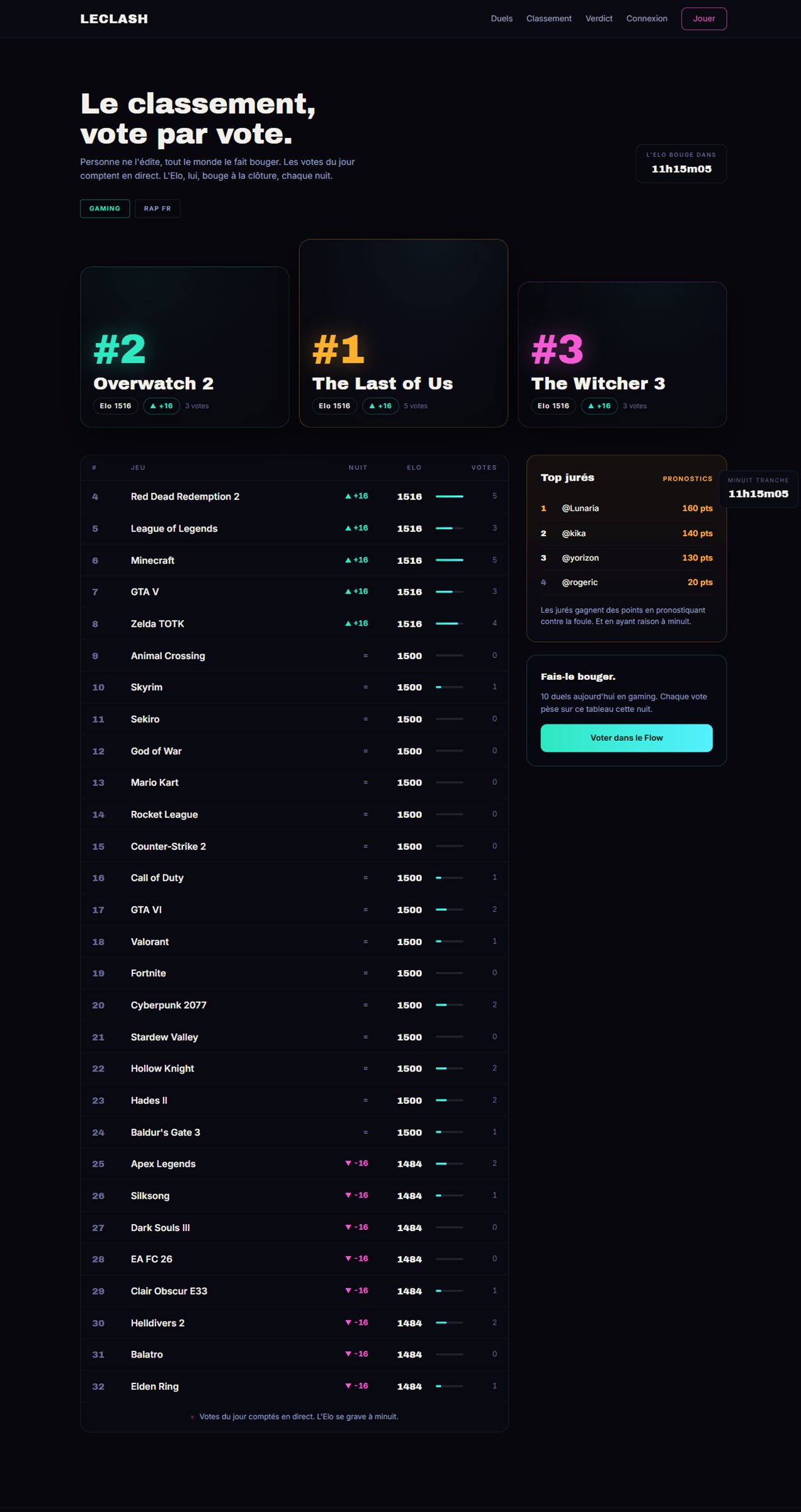 Classement mondial Elo